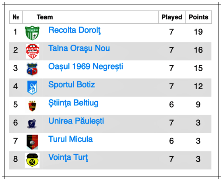 clasament liga4elite seria a etapa7