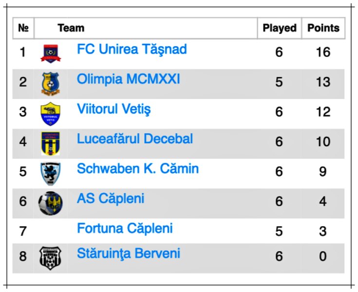 clasament liga4elite seria b etapa5