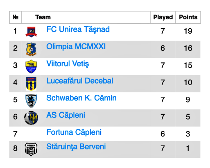 clasament liga4elite seria b etapa7